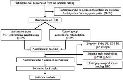 Virtual reality-induced motor function of the upper extremity and brain activation in stroke: study protocol for a randomized controlled trial